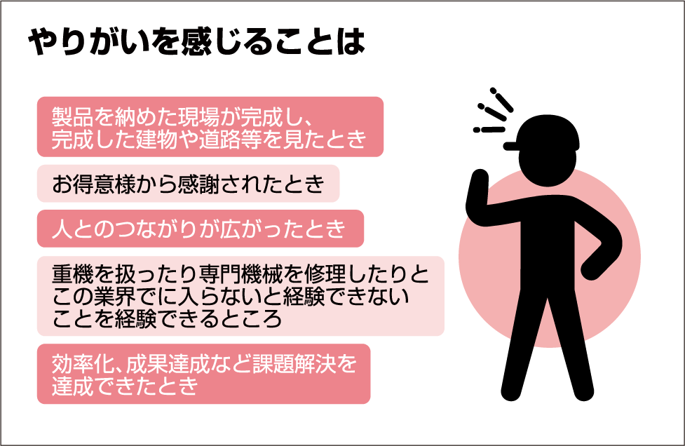 やりがいを感じることは